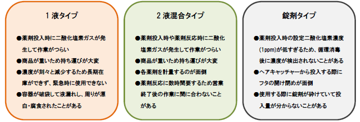 二酸化塩素製剤デメリット.png